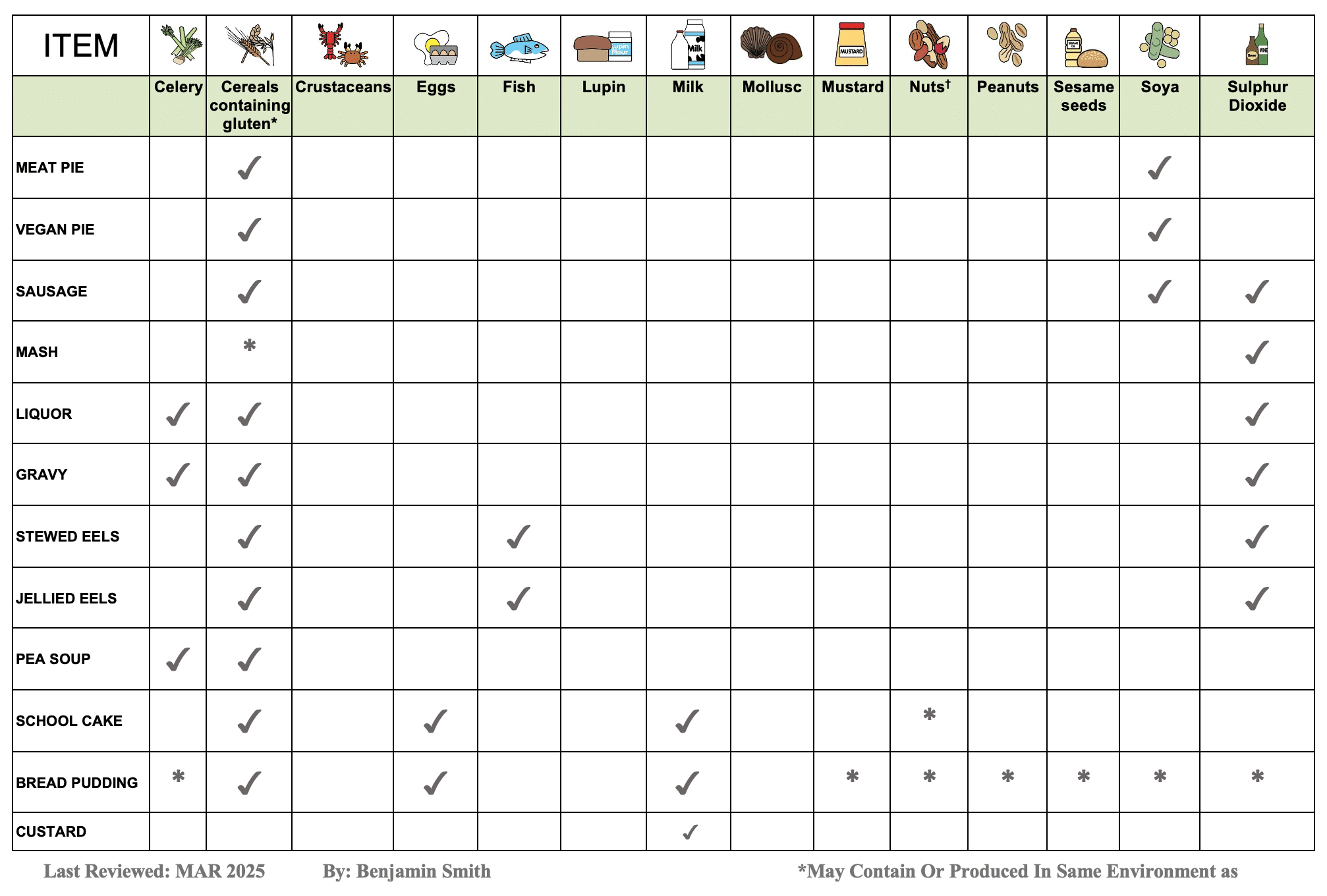 Allergen Matrix Feb 2025