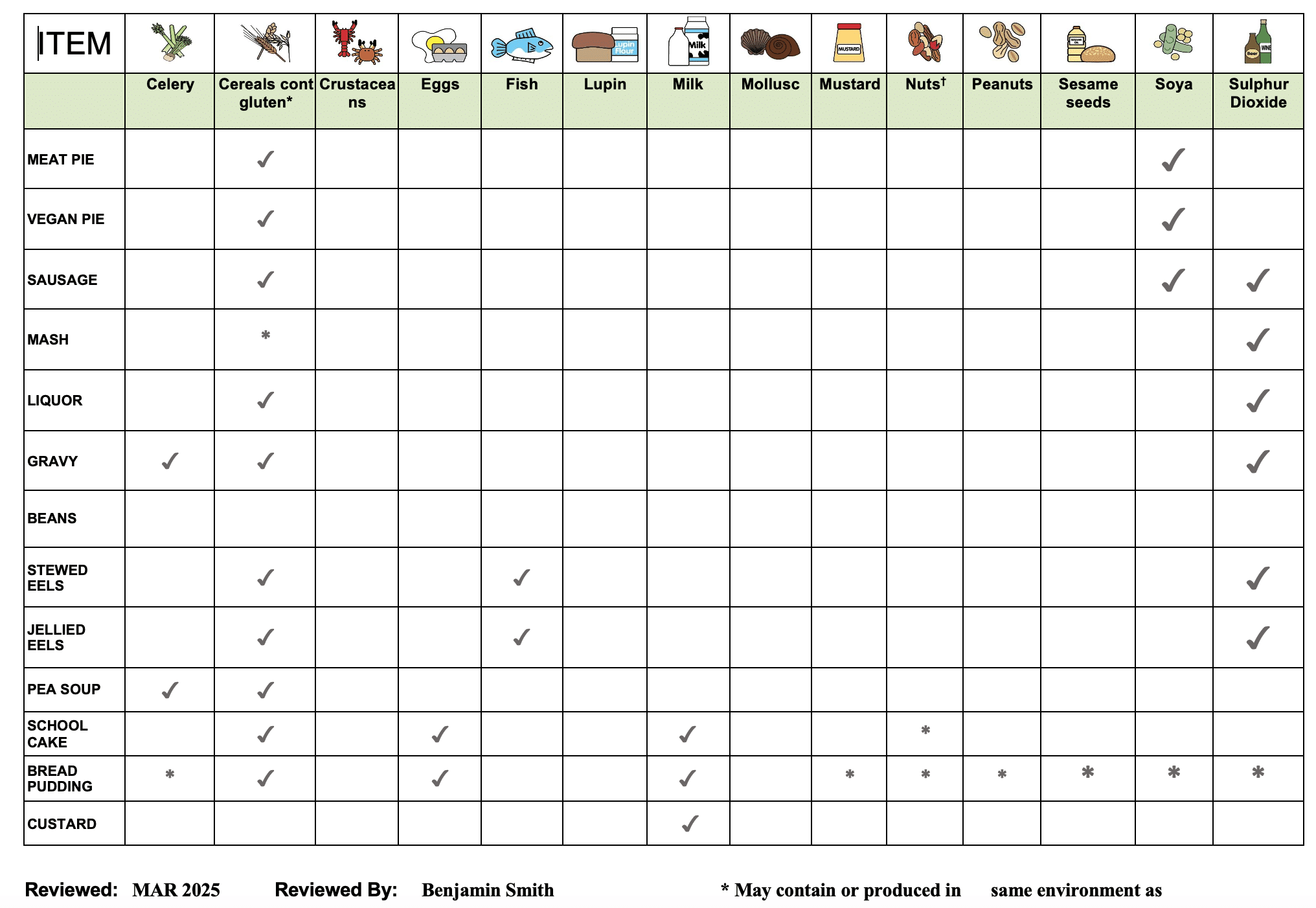 Allergen Content